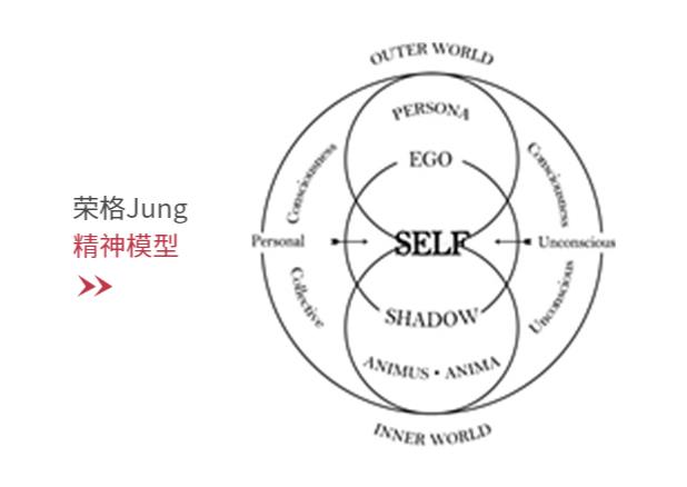 榮格jung